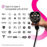CORD EV Charging Cables